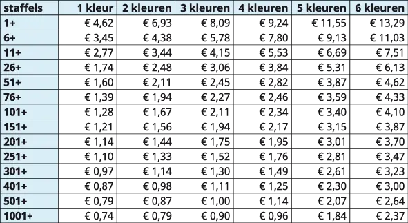 Zeefdruk prijslijst voor katoen en polyester