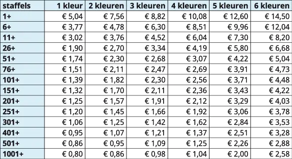 Zeefdruk prijslijst voor sportmateriaal, softshell en nylon